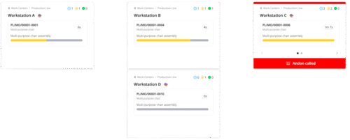 Dashboardweergave van een digitale productielijninterface met vier werkstations (A, B, C en D) die multifunctionele stoelen assembleren. Elke werkstationkaart toont een product-ID, voortgangsbalk en verstreken tijd. Werkstation C is gemarkeerd met een rood vaandel en waarschuwing 