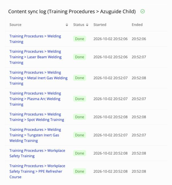Le journal de synchronisation de contenu d'une exécution réussie, listant chaque dossier et instruction de travail synchronisés avec l'état Terminé.